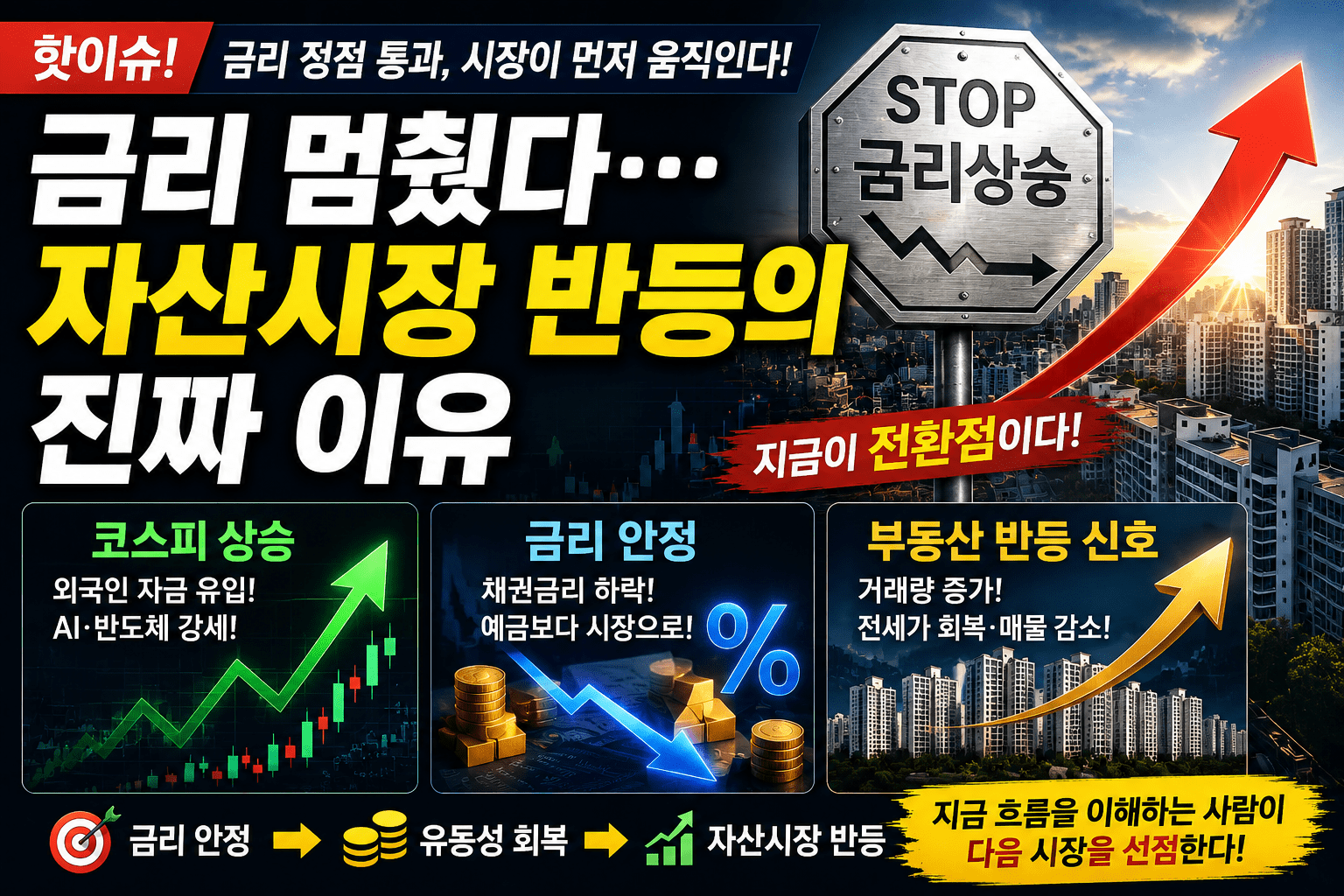 금리