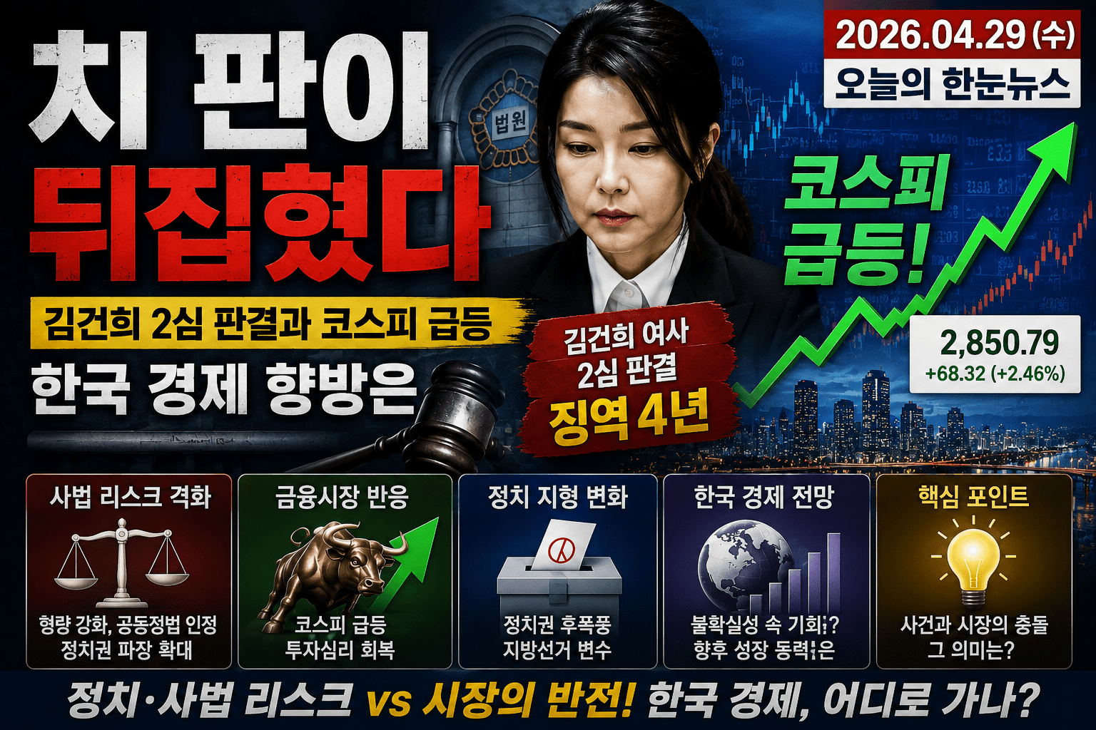 김건희