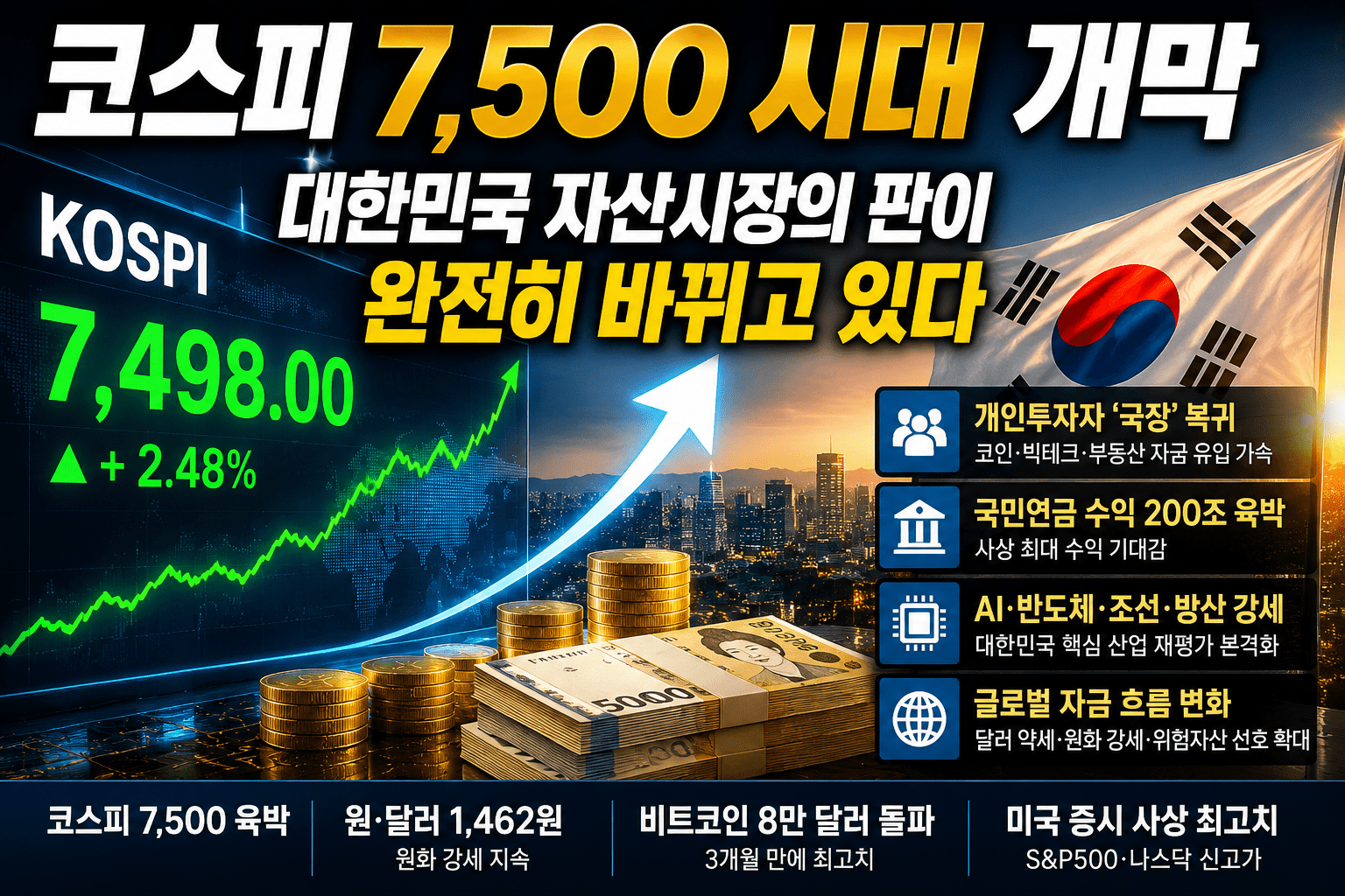 20260511 코스피 7,500 시대 임박