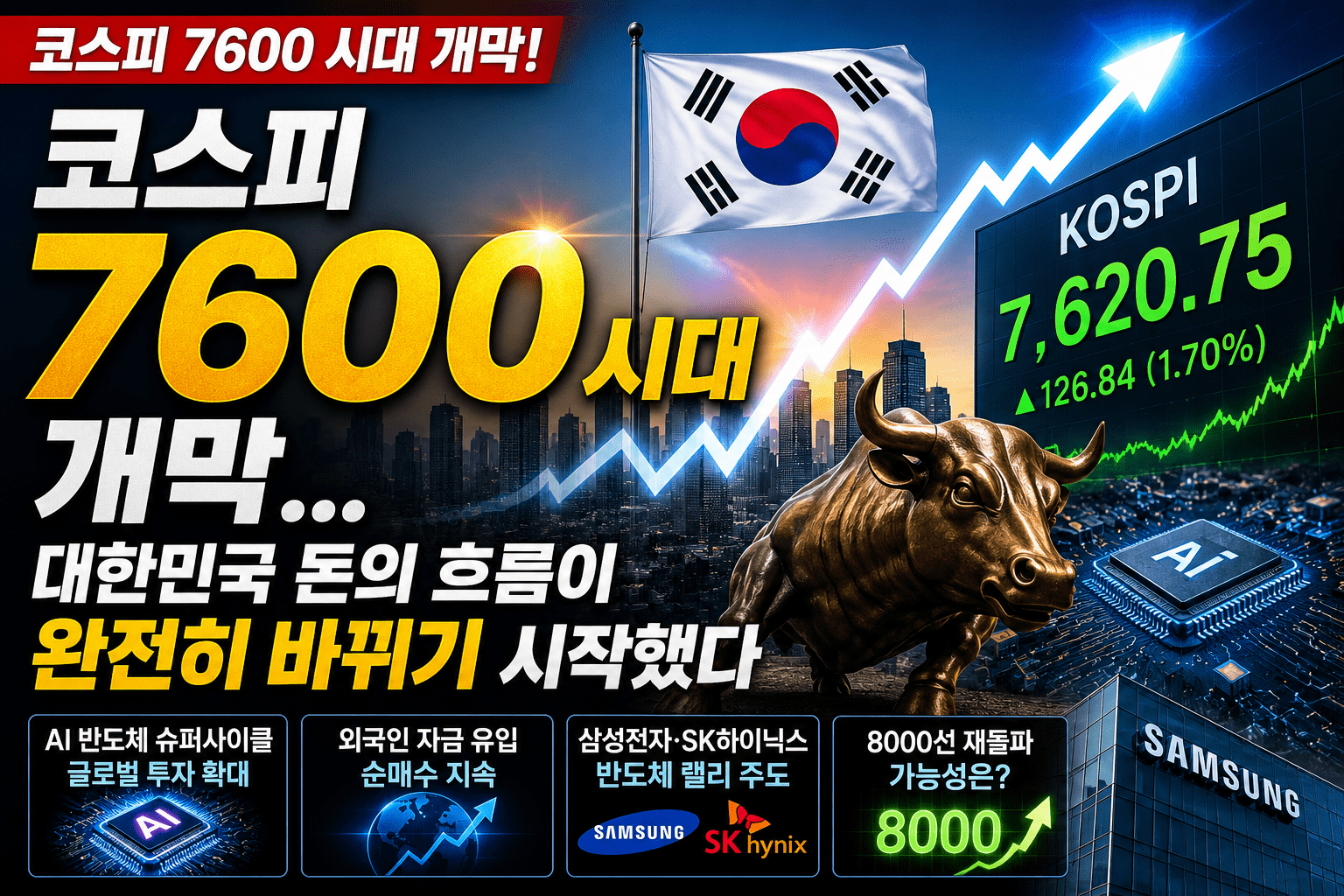 코스피 7600