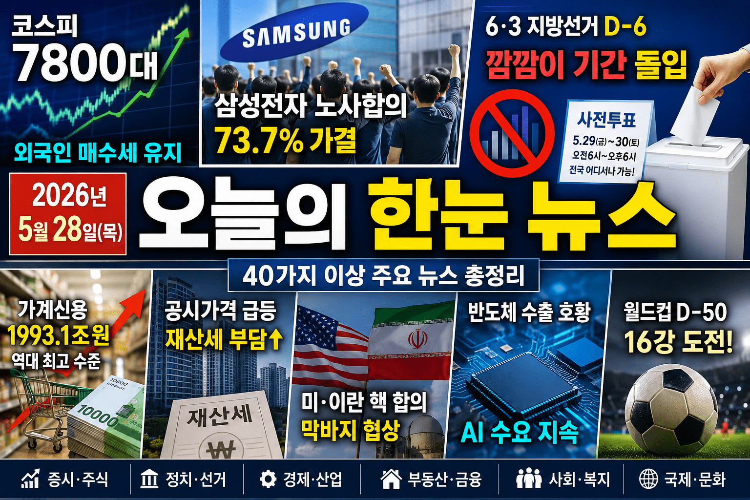 2026년5월28일