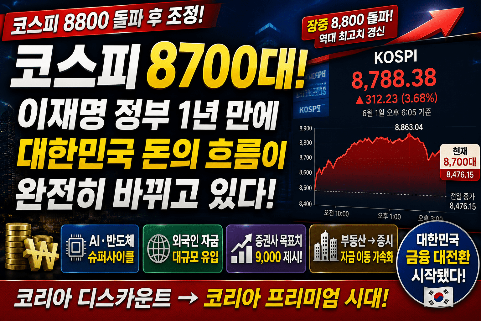 코스피 8800