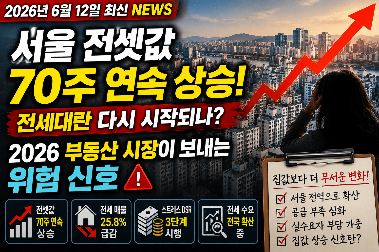 서울 전셋값