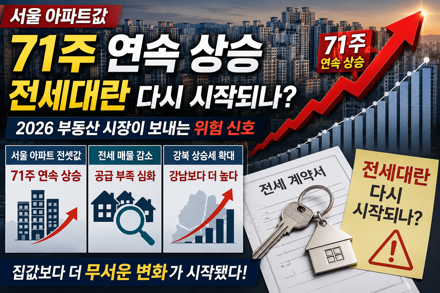 서울 아파트값